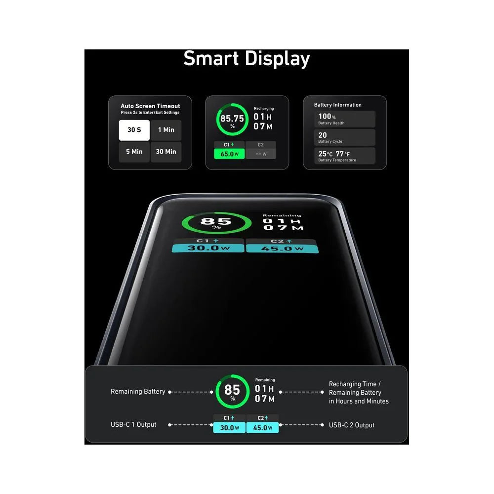 Anker A1335 Prime 12,000 mAh Power Bank 130W – Price in Pakistan | dynsol.pk - dynsol
