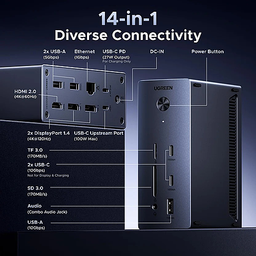 UGREEN 14-in-1 USB-C Docking Station CM483 – Multiport Desktop Expansion
