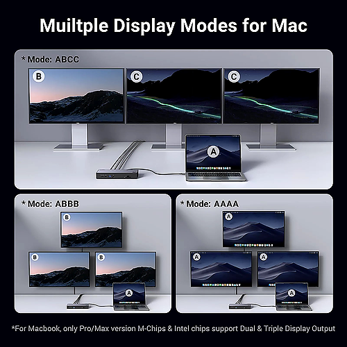 UGREEN Revodok Max Thunderbolt 4 Docking Station 13-in-1 U170 – Desktop Expansion