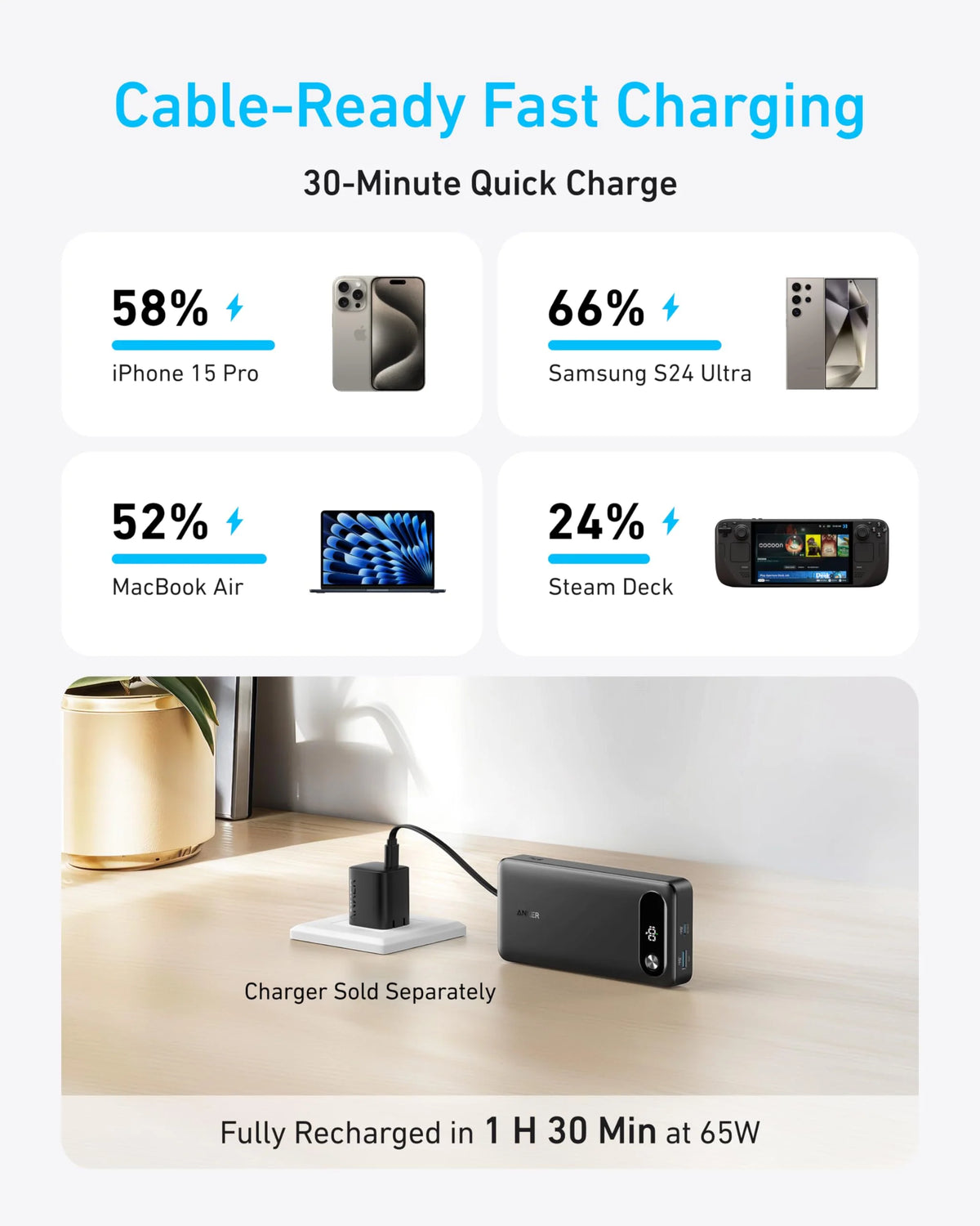 Anker A1383 Power Bank (20K, 87W, Built-In USB-C Cable)