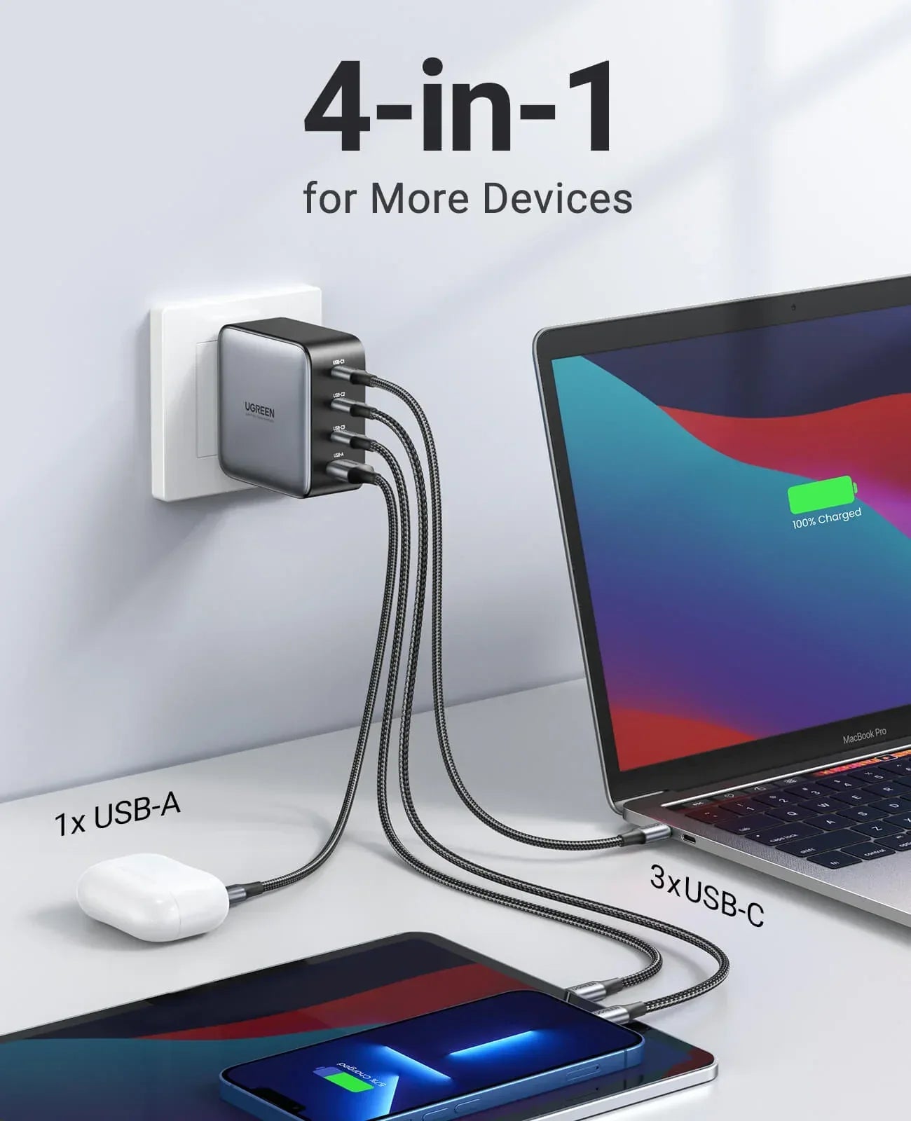 Ugreen 10375 (X564) 100W Charger With Cable – Best Price in Pakistan | Dynsol.pk - dynsol